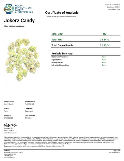 Jokers Candy Indoor Boutique THCa Flower - Indica